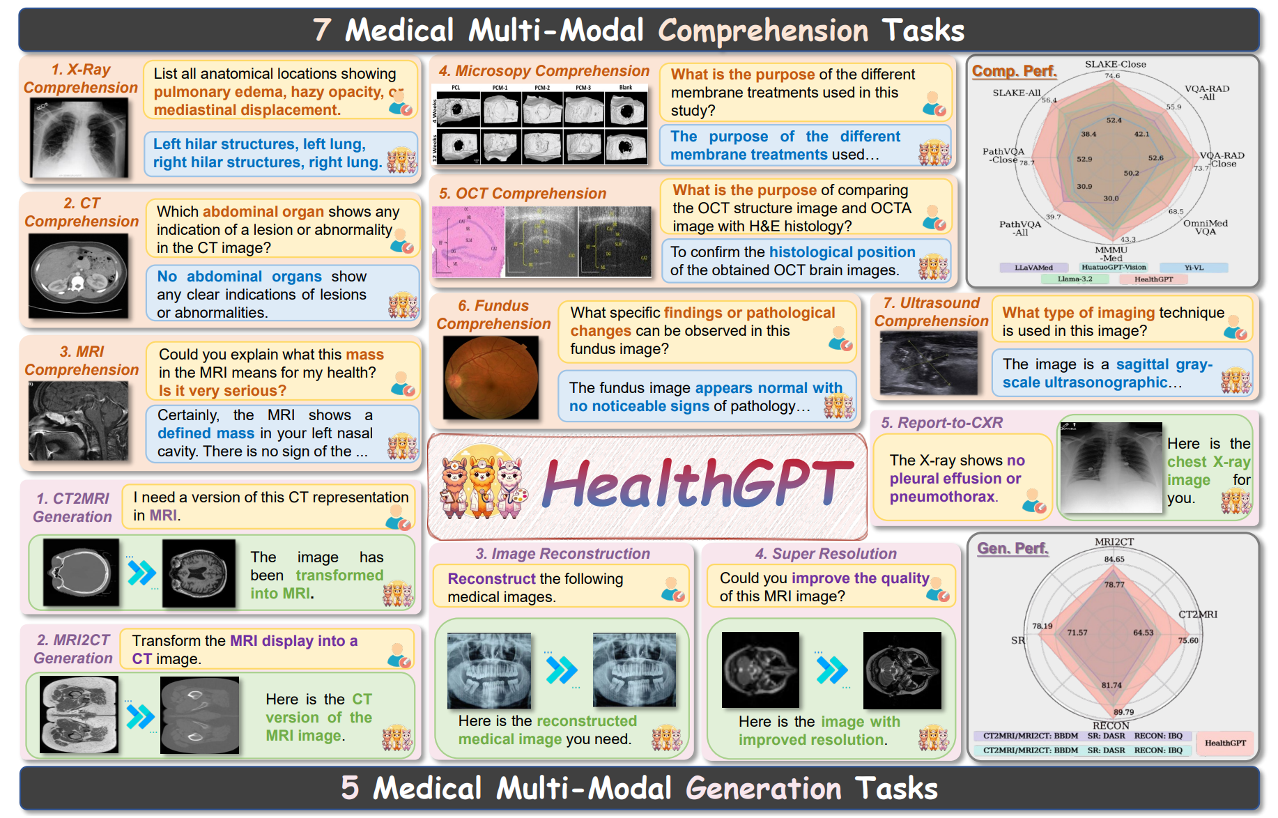 HealthGPT teaser