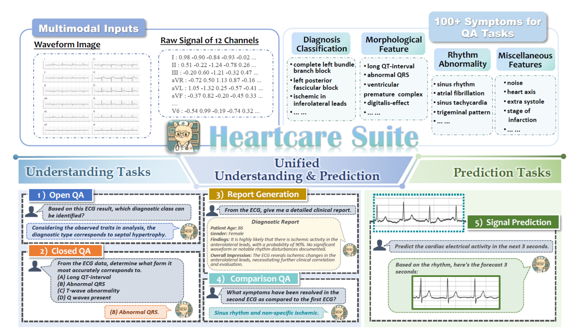 Heartcare Suite teaser